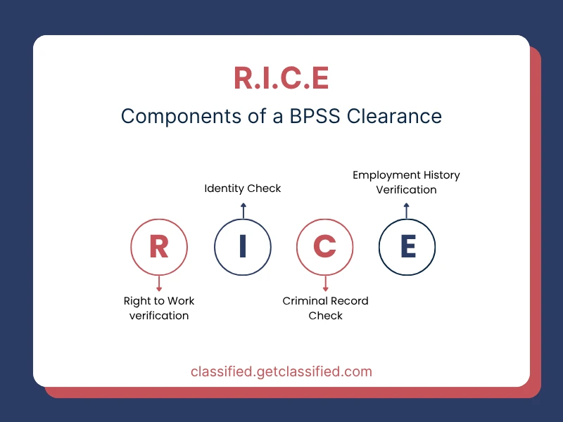 What is BPSS Screening and Why does it matter?